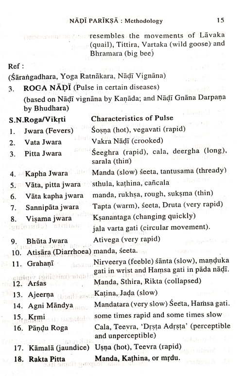 Over View of Nadi Pariksa